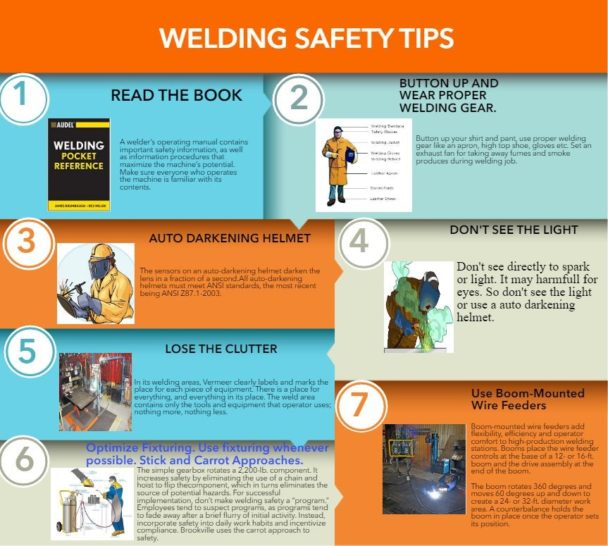 Infographic : Welding Safety Tips. - Infographic.tv - Number one ...