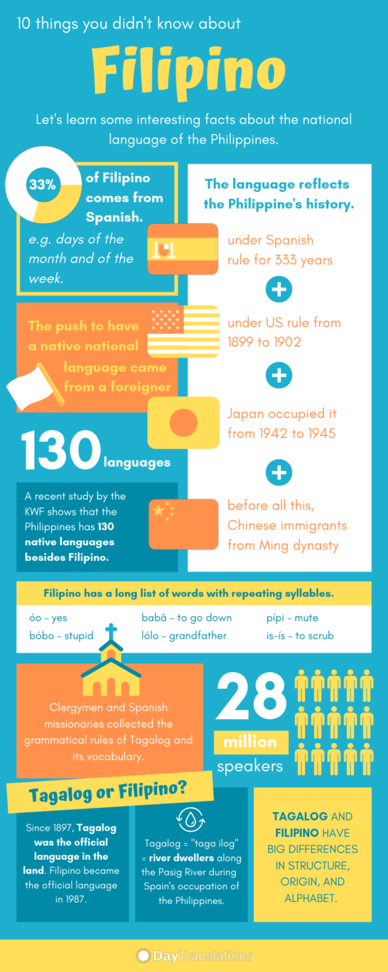 Infographic : 10 Things You Did not know About Filipino - Infographic ...