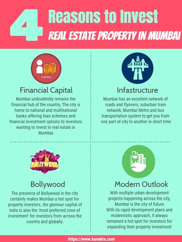 Infographic : 4 Reasons to invest in Real Estate Property in Mumbai ...