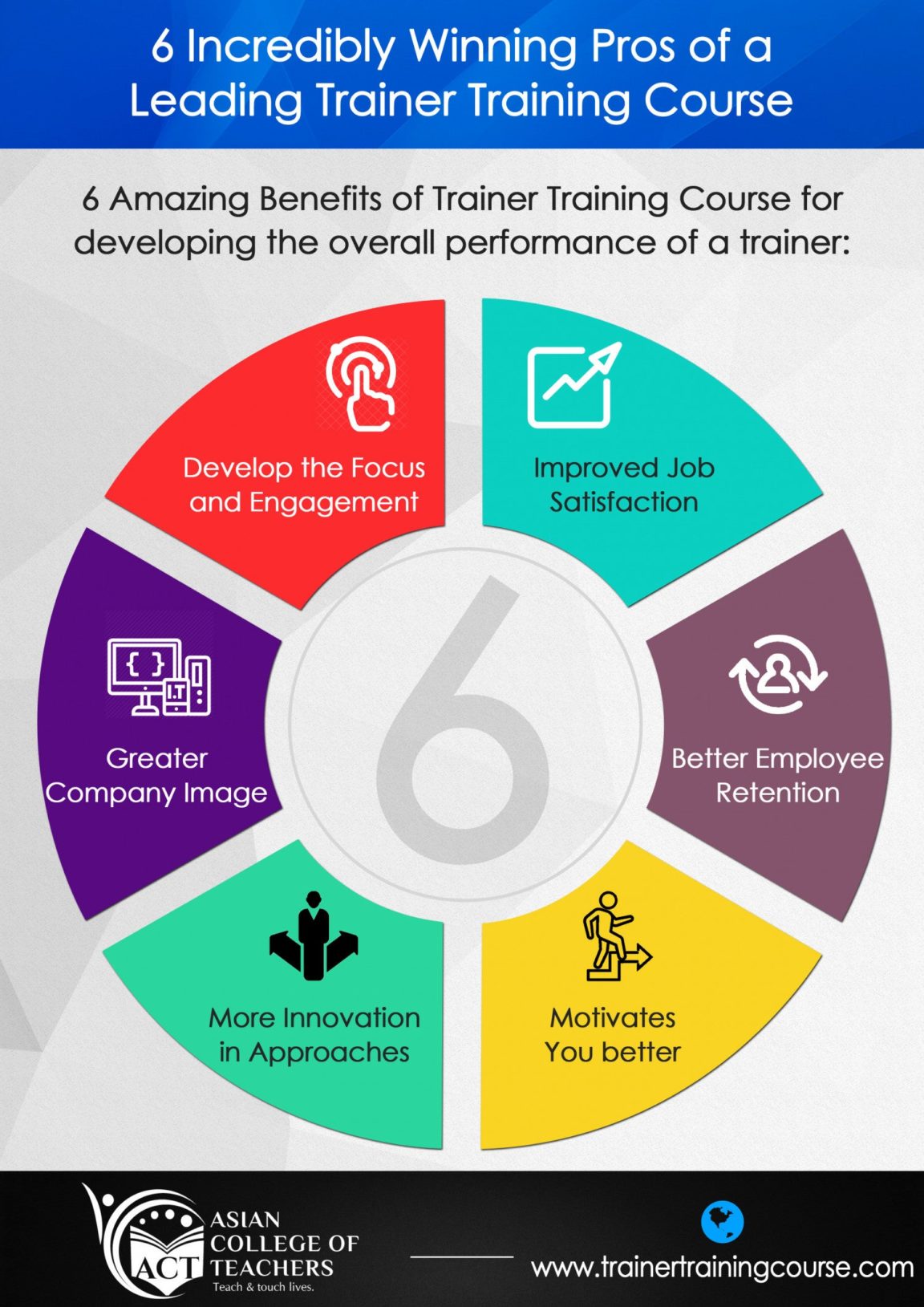 Infographic 6 Incredibly Winning Pros of a Leading Trainer Training