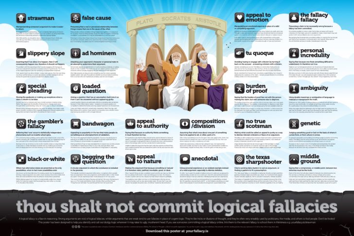 Infographic : A handy guide to understanding the different Logical ...