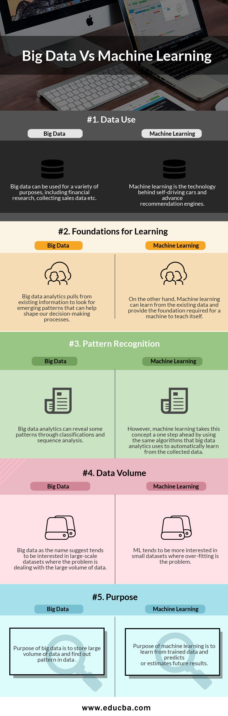 Infographic : Big Data vs Machine Learning - Infographic ...