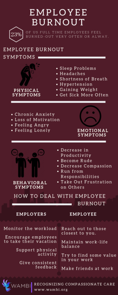 Infographic : Employee Burnout Symptoms - Infographic.tv - Number One ...