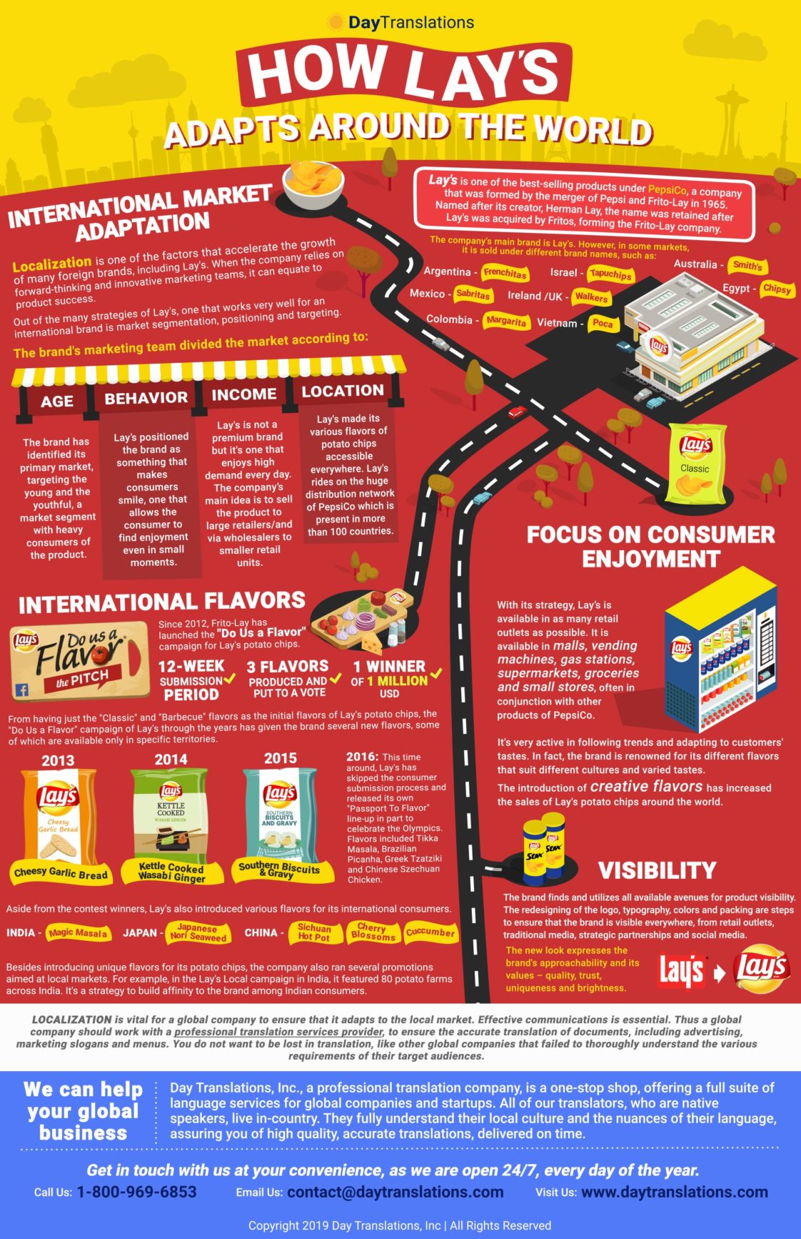 Infographic How Lay's Potato Chips Adapts Around the World
