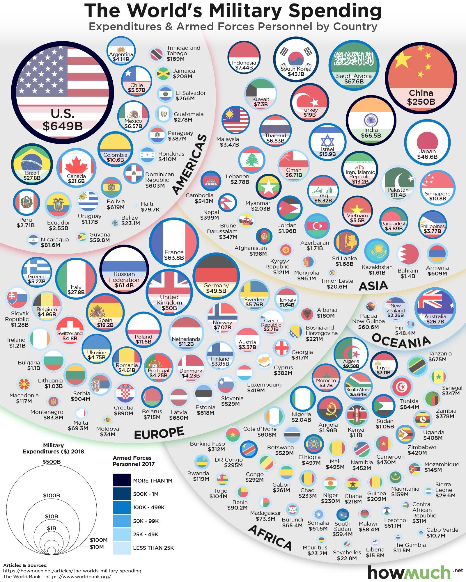 Infographic : Military Spending By Country. - Infographic.tv - Number ...