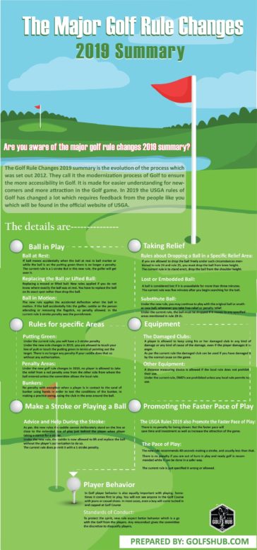 Infographic : New Golf Rules 2019 - Infographic.tv - Number one ...