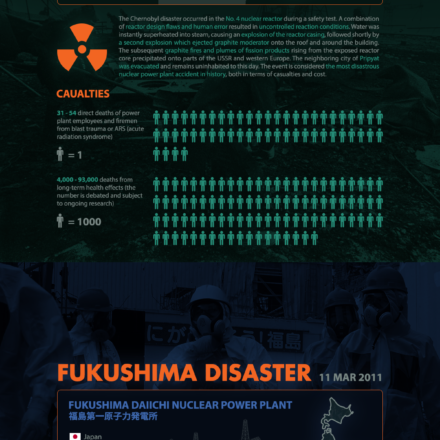 Infographic : [OC] Etymology of the Hong Kong – Infographic.tv – Number ...