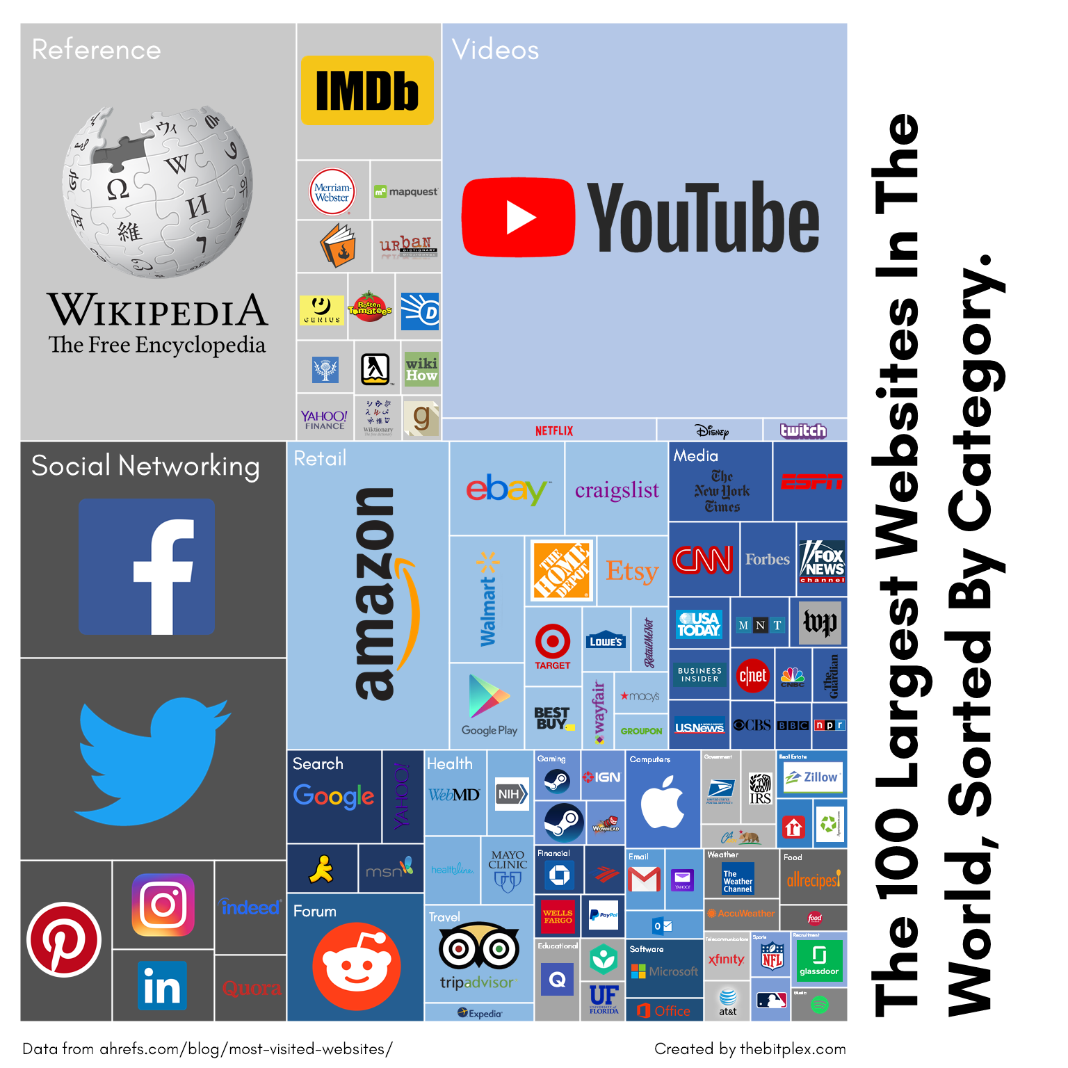 biggest internet websites