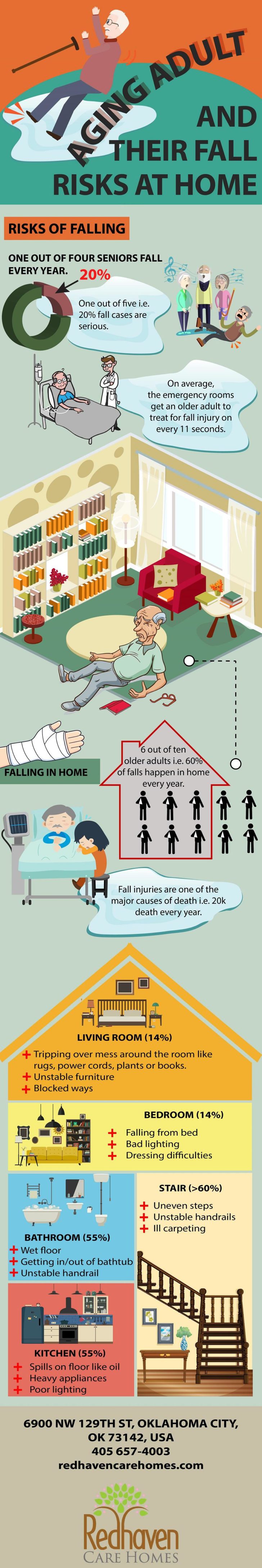 Fall Home Infographic Infographic : Aging Adults And Their Fall Risk At Home – Infographic.tv ...