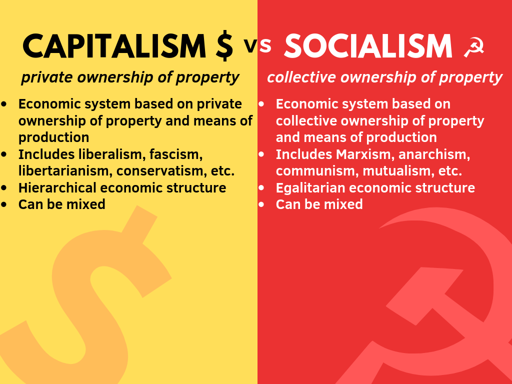 Infographic : Capitalism $ vs Socialism ☭, self-made infographic (WIP ...