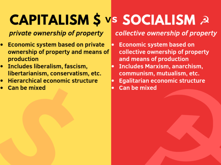 Infographic : Capitalism $ Vs Socialism ☭, Self-made Infographic (WIP ...