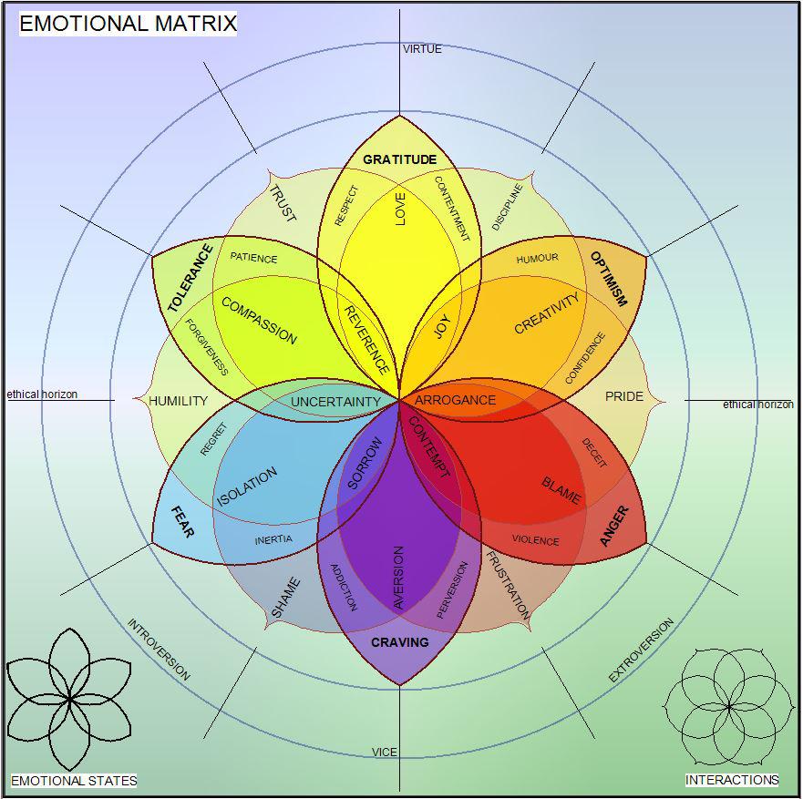 what-is-emotional-health-standard-lab