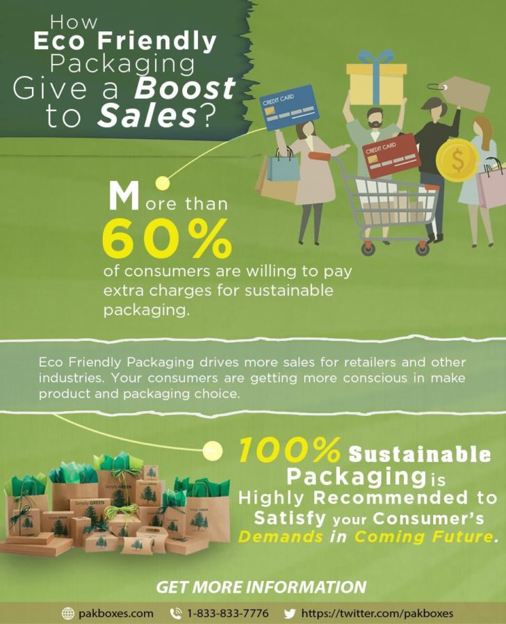 Infographic : How Eco Friendly Packaging Give A Boost To Sales ...