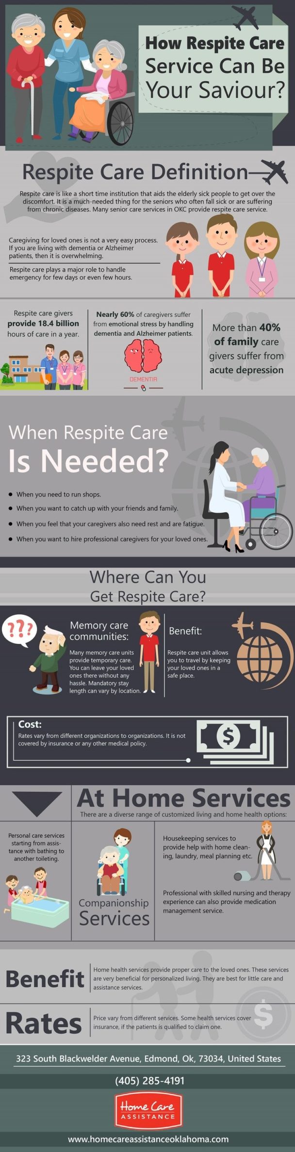 Infographic How Respite Care Service Can Be Your Saviour? Infographic.tv Number one