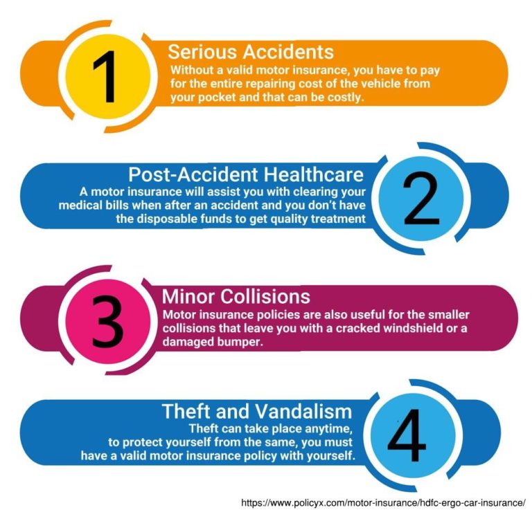 infographic-importance-of-purchasing-a-car-insurance-infographic-tv