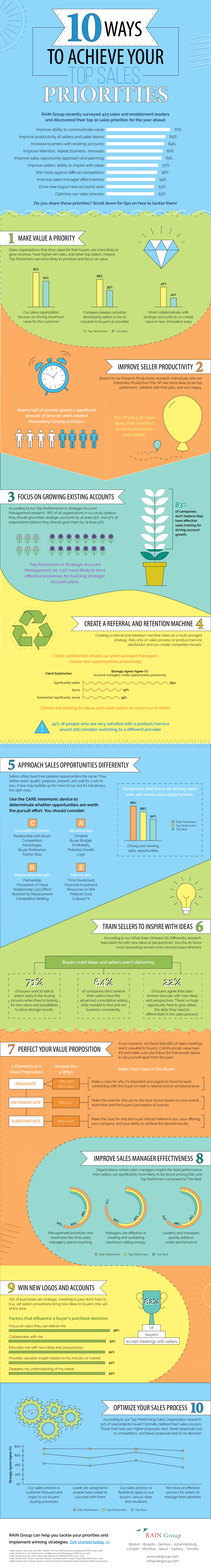 Infographic : [Infographic] 10 Ways to Achieve Your Top Sales ...