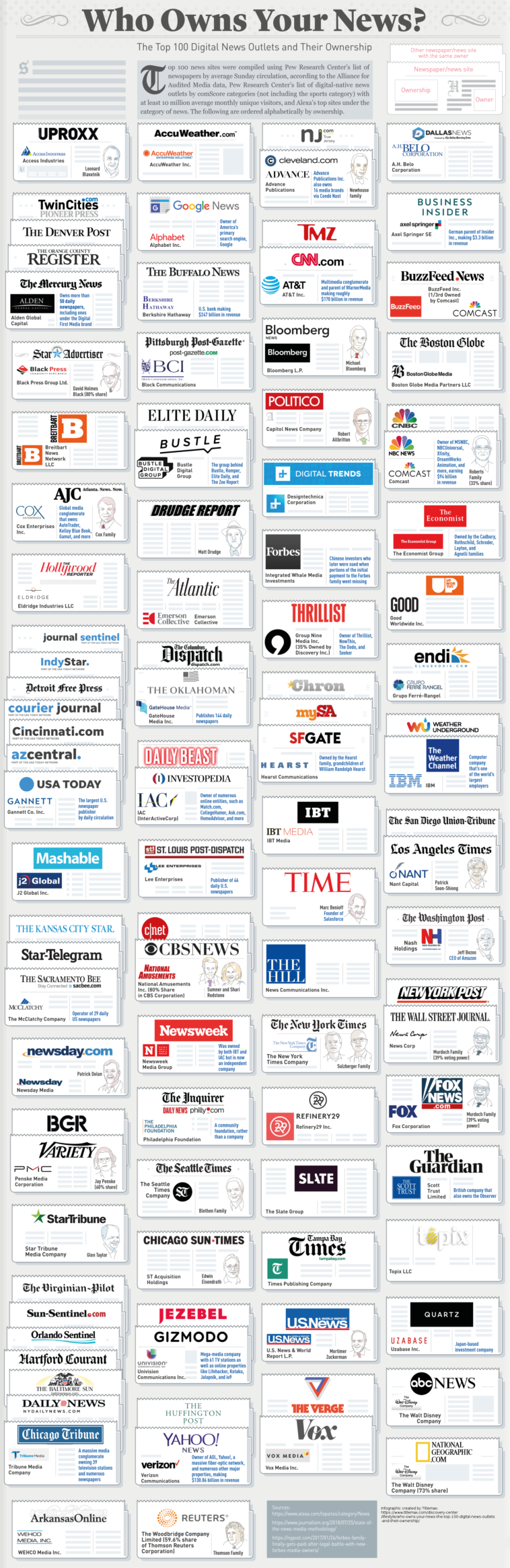 infographic-news-owners-and-their-information-infographic-tv