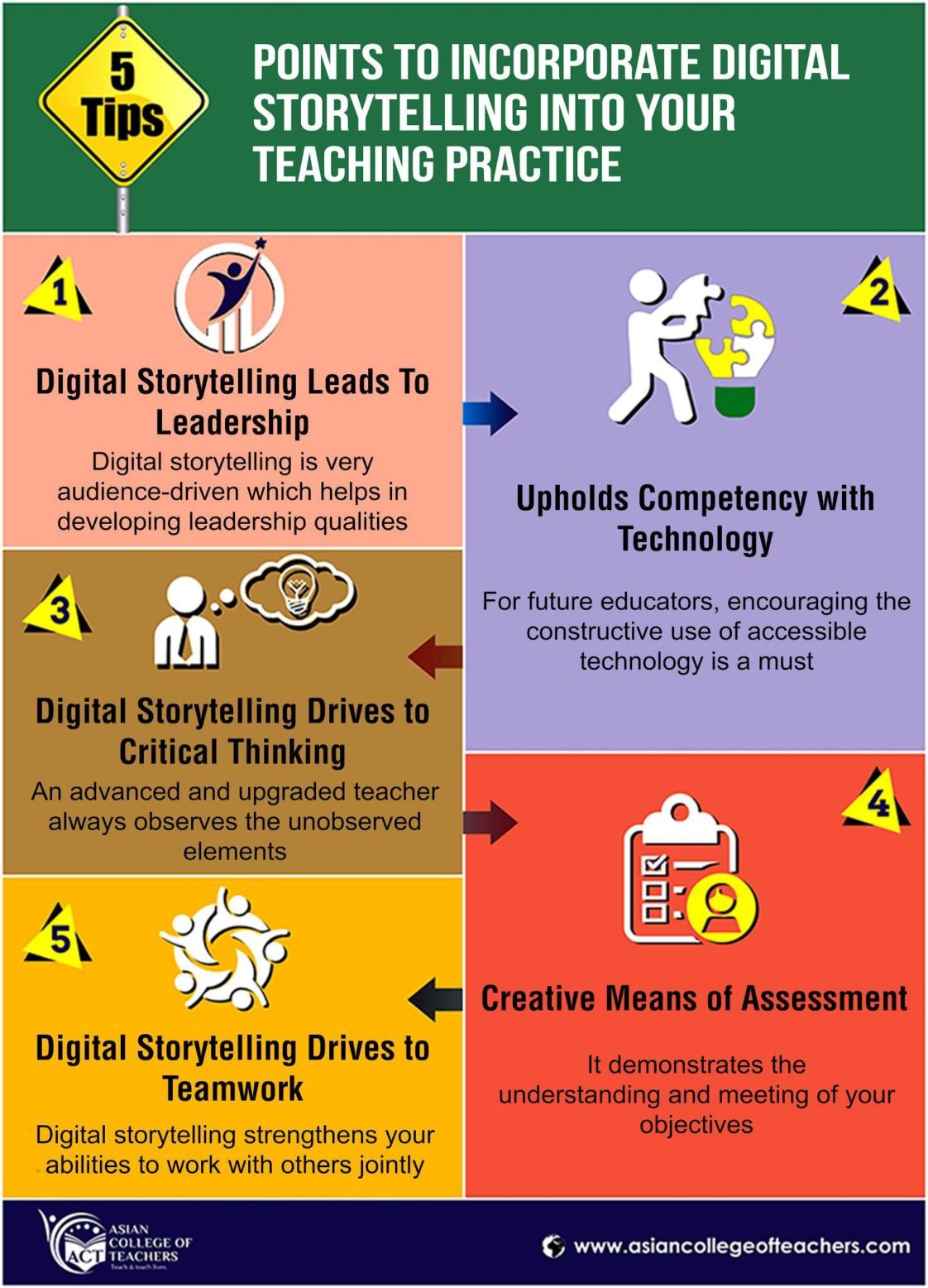 digital storytelling assignment ideas