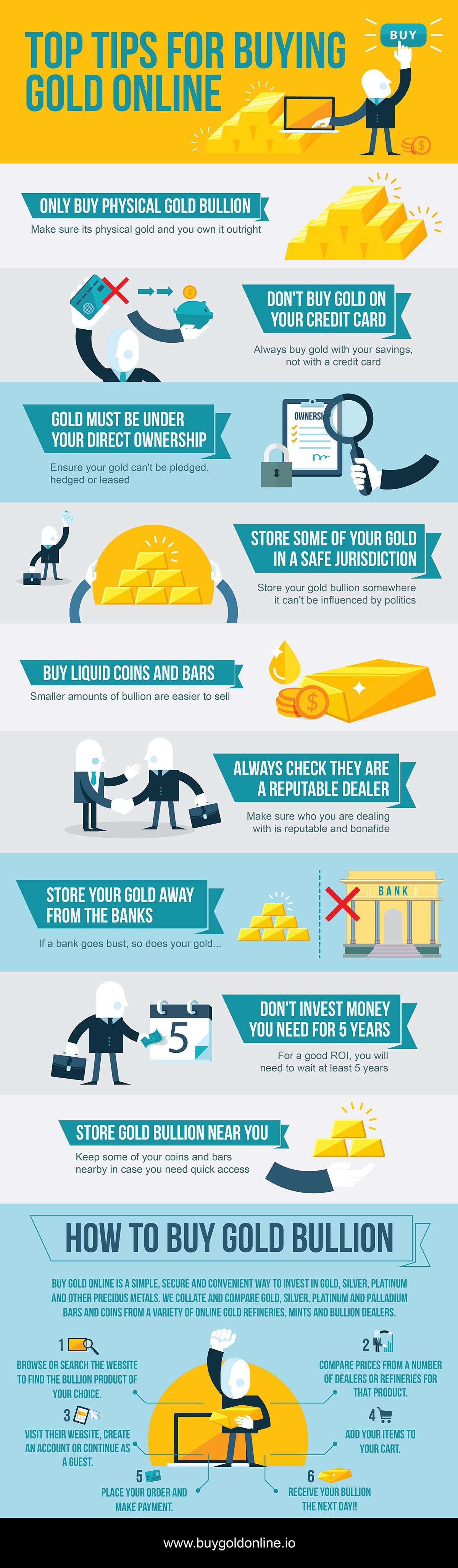 Infographic : Tips To Buy Gold Online - How To Buy Gold Bullion ...