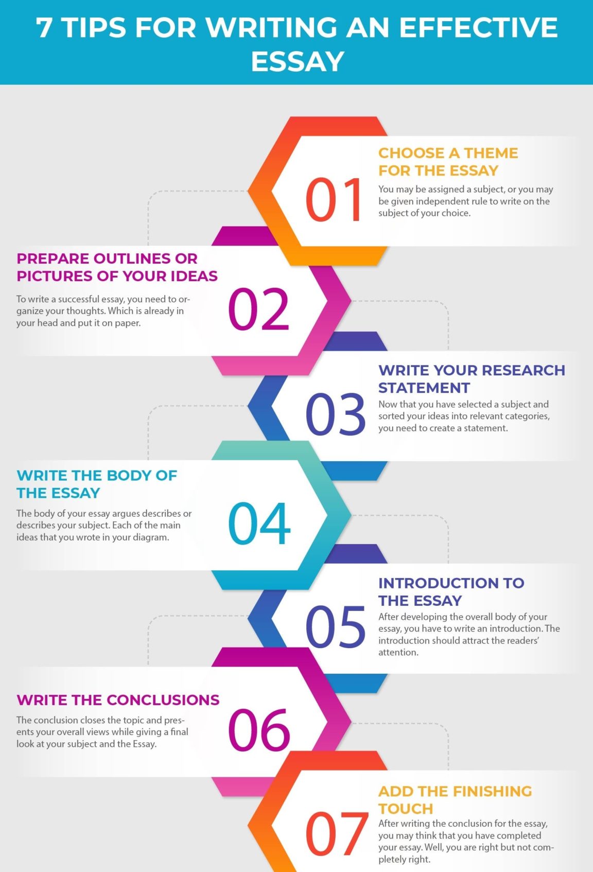 what are the steps to follow when writing an essay