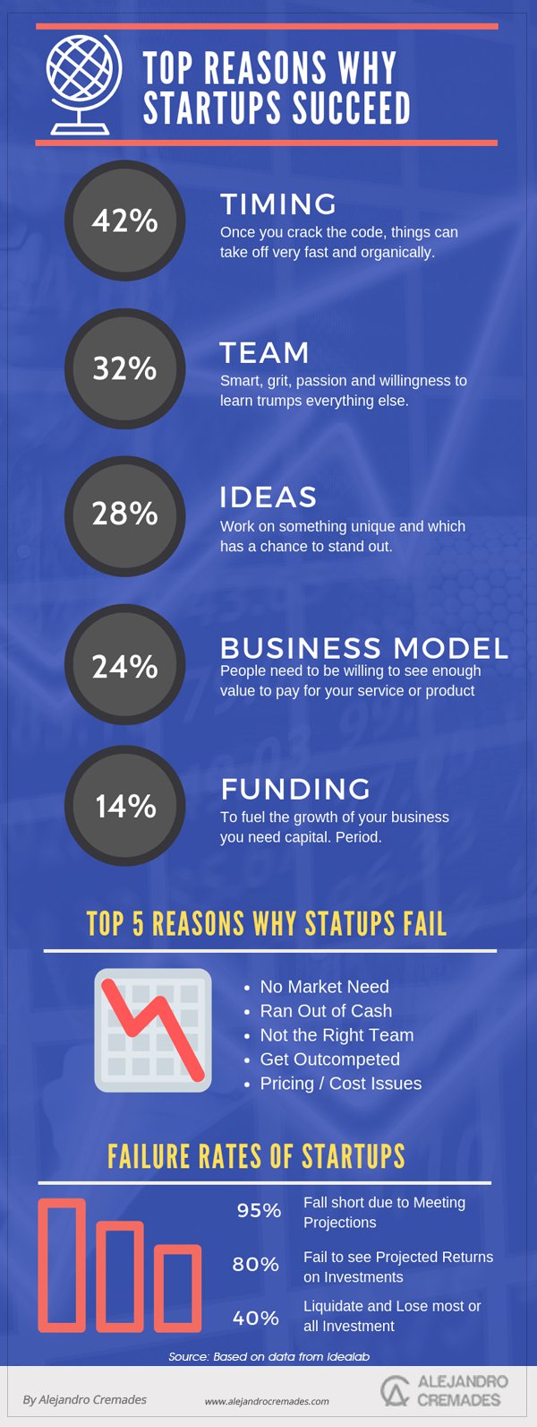 Infographic : Top Reasons Why Startups Succeed – Infographic ...