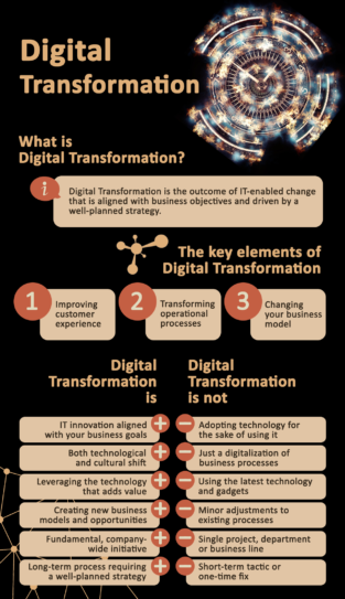 Infographic : What is Digital Transformation - Infographic.tv - Number ...