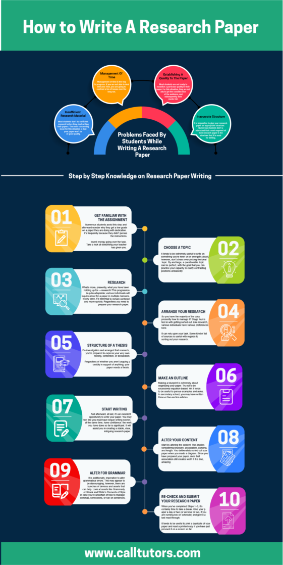 chart for research paper