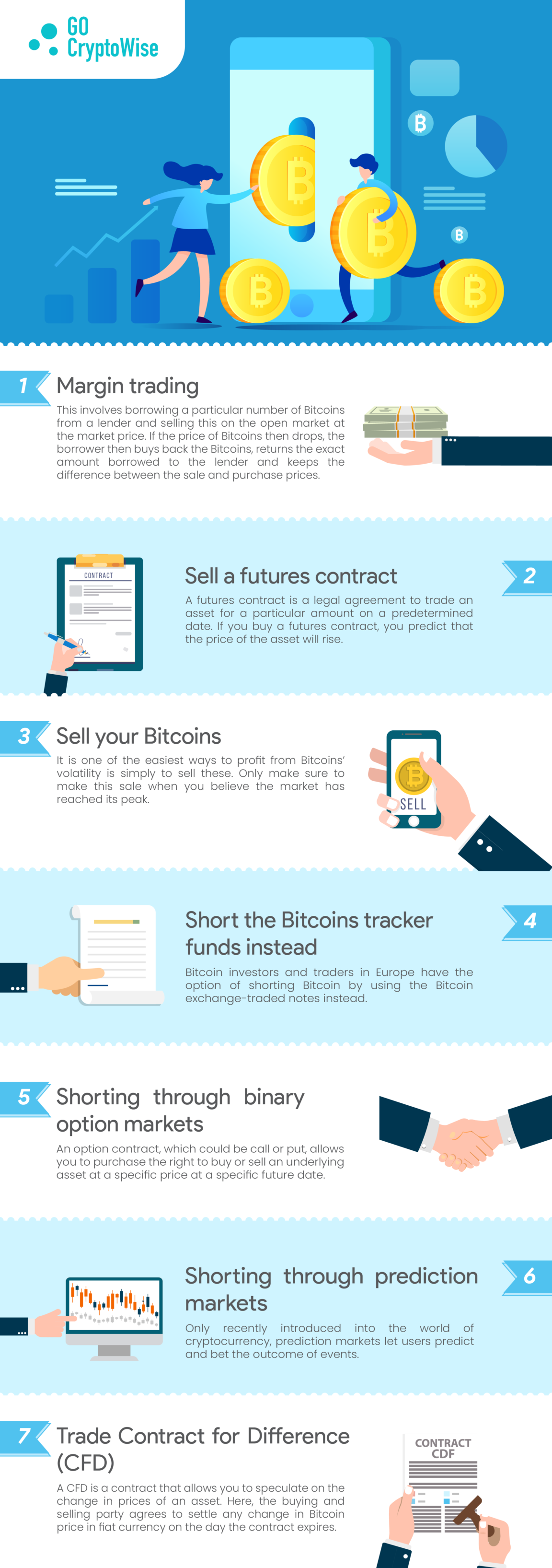 Infographic : 7 Ways to Short Bitcoin Infographics - Infographic.tv ...