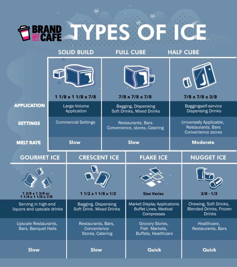 types-of-ice-cream-bars