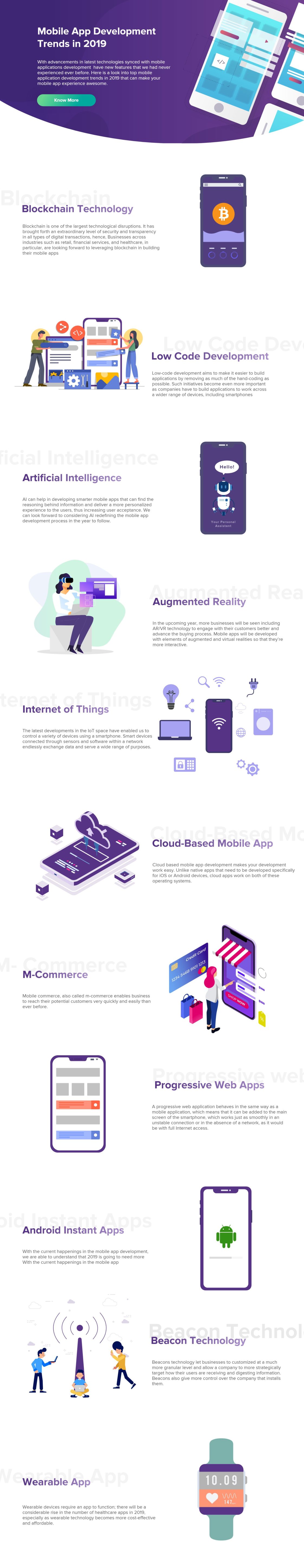 Infographic : Mobile App Development Trends to Watch in 2019 and Beyond ...