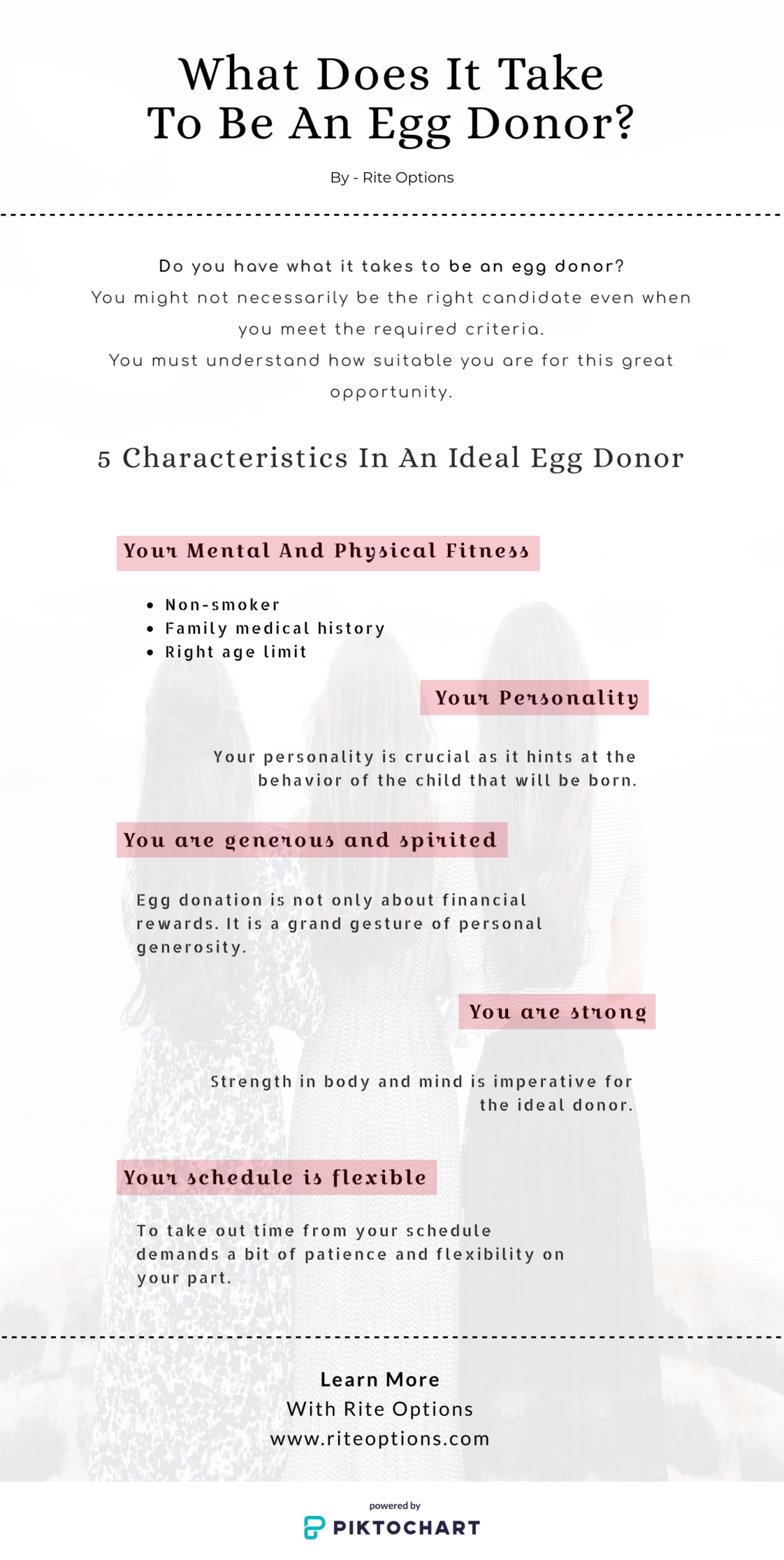 Infographic What It Takes To Be An Egg Donor? Infographic.tv