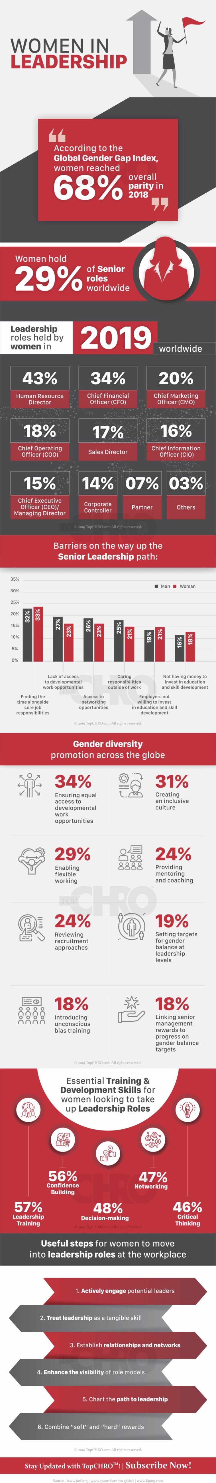 Chart Celebrating Women In Leadership Roles Infographictv Number
