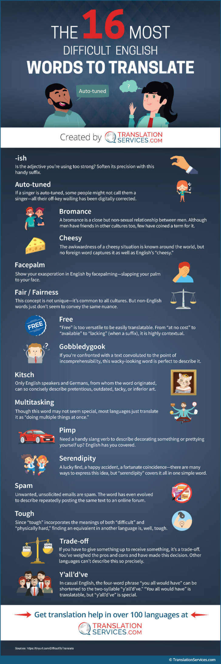 chart-the-16-most-difficult-english-words-to-translate-infographic