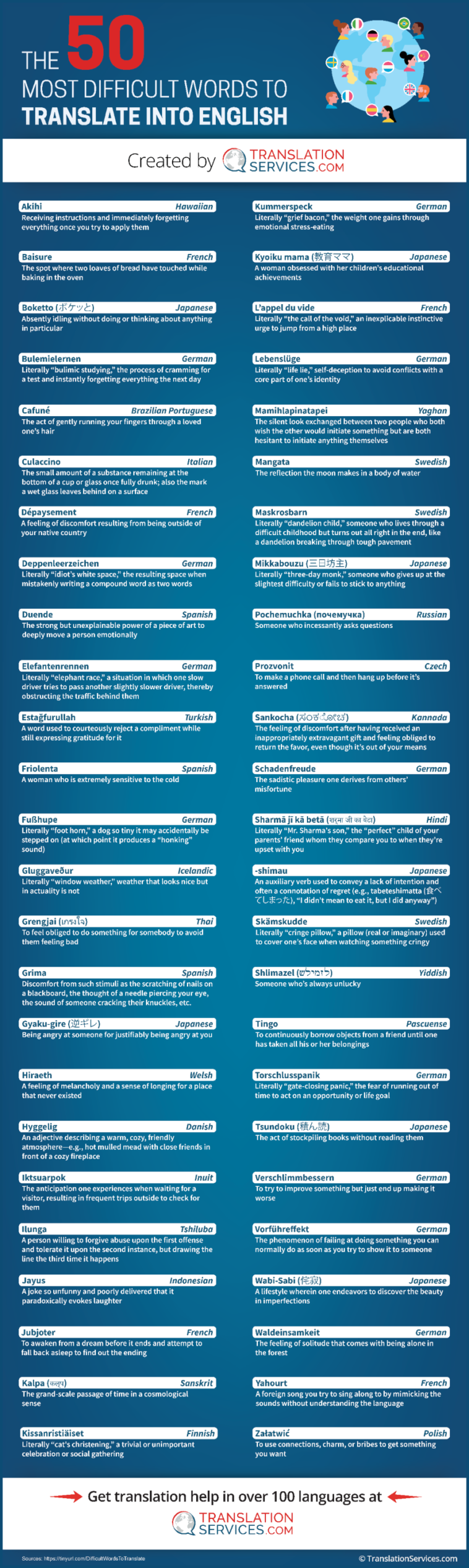 chart-the-50-most-difficult-words-to-translate-into-english