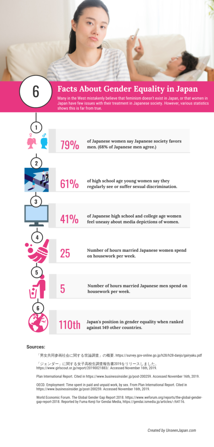 Infographic 6 Facts About Gender Equality in Japan Infographic.tv