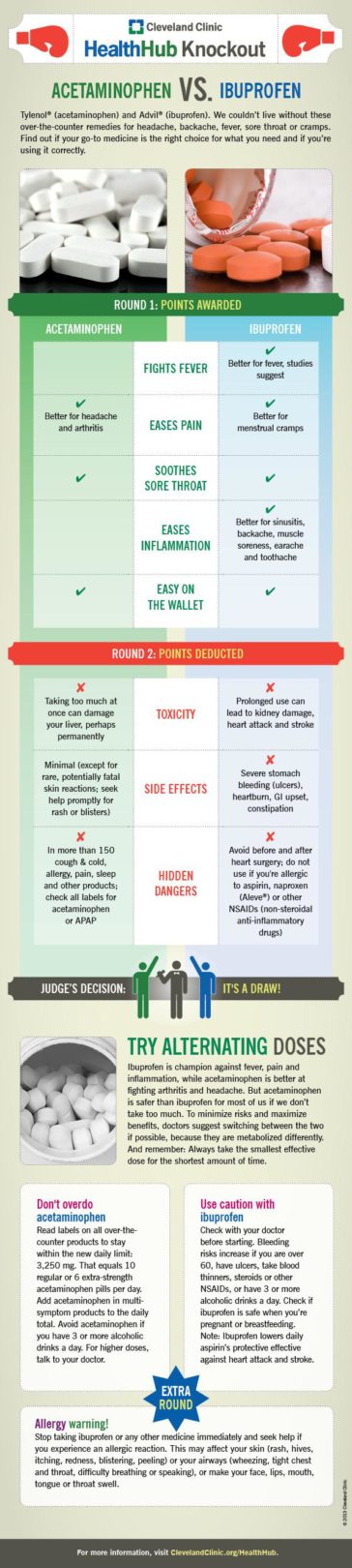 Infographic : Acetaminophen vs. Ibuprofen: Which Works Better Guide