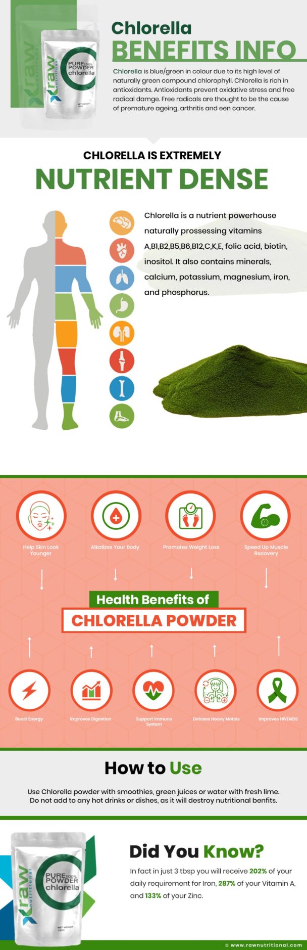 Infographic Health Benefits of Chlorella Powder Infographic.tv