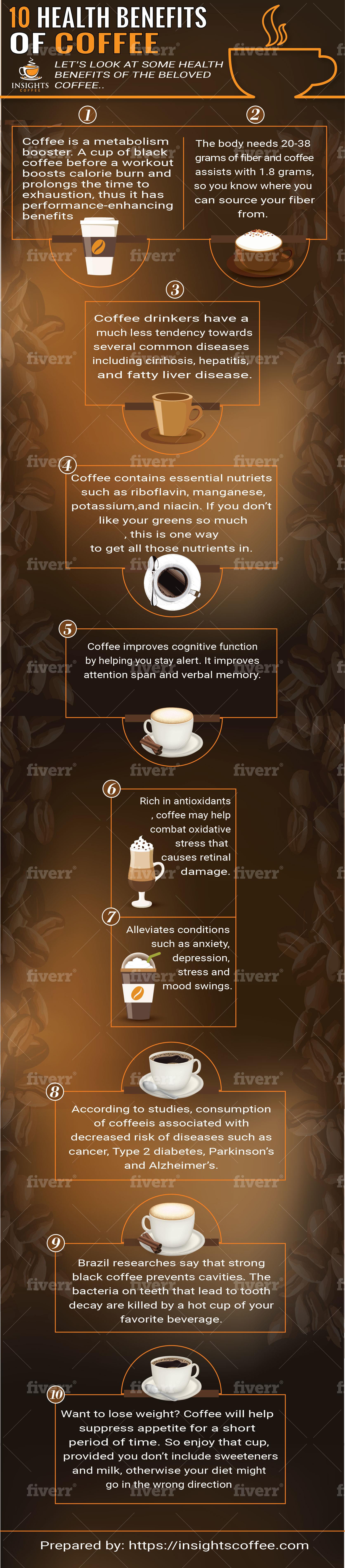 Infographic Health Benefits of Coffee Infographic.tv Number one