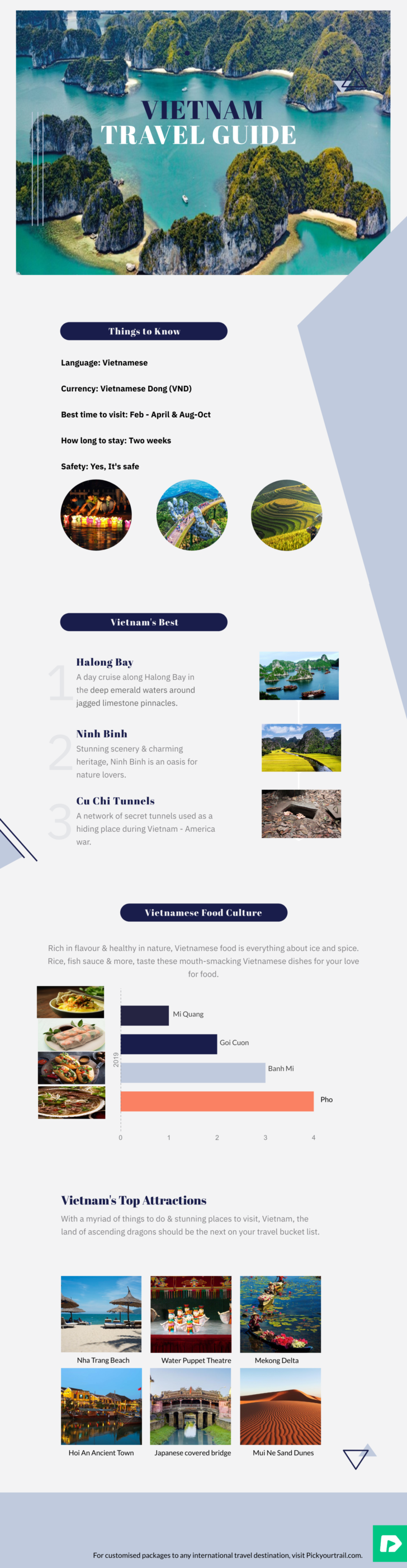 Infographic : Vietnam Travel Guide - Infographic.tv - Number one ...