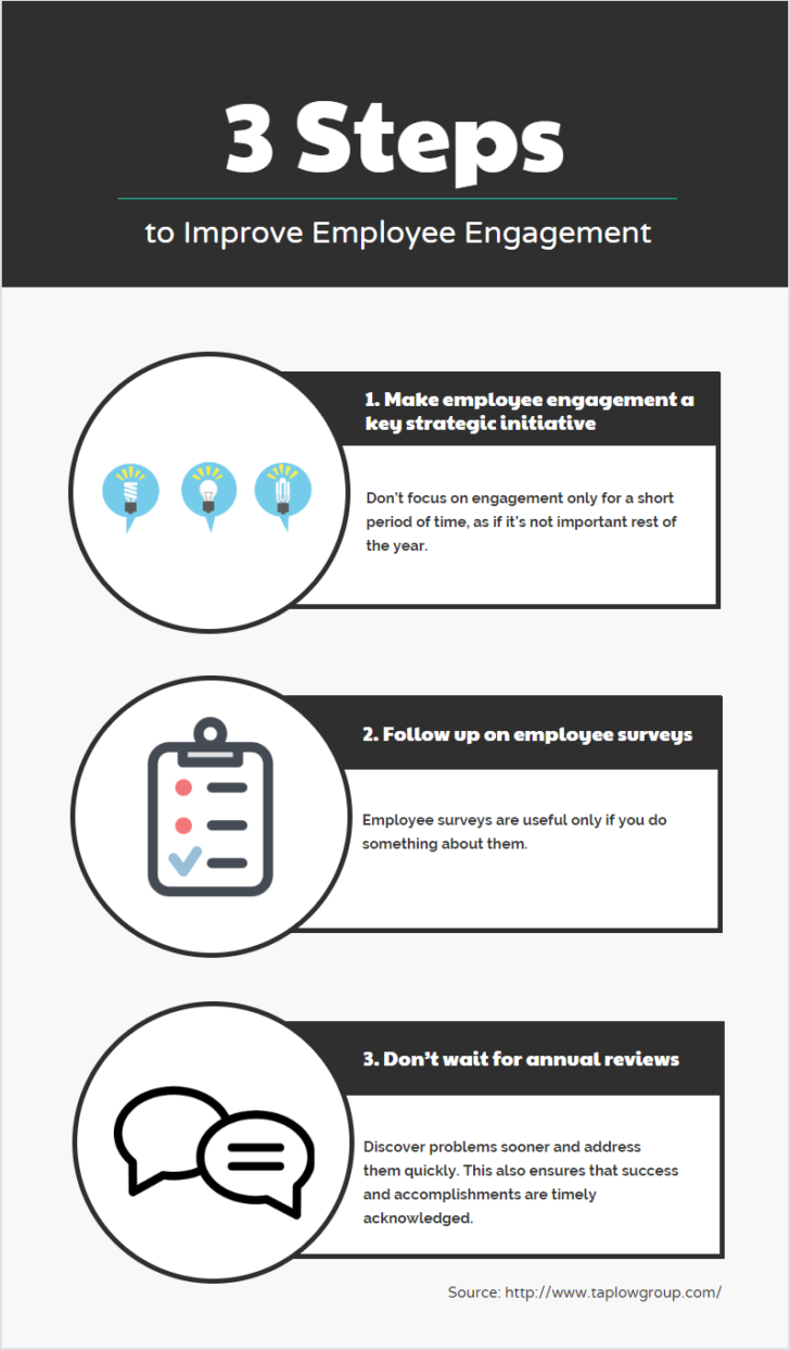 Infographic : 3 steps to improve employee engagement - Infographic.tv ...
