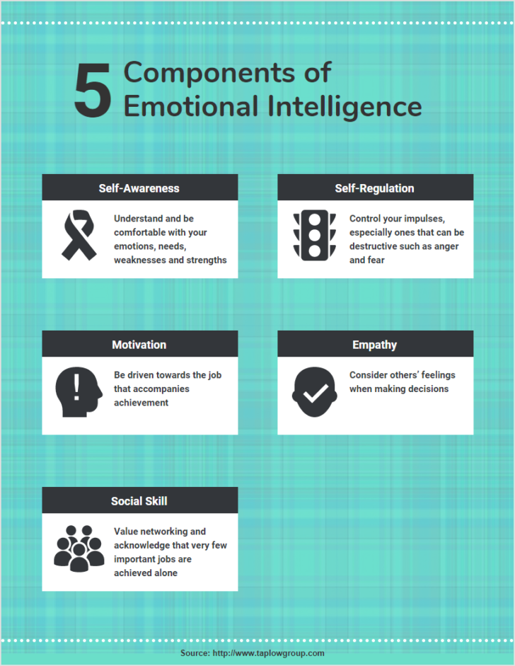 Infographic 5 Components Of Emotional Intelligence Infographic Tv