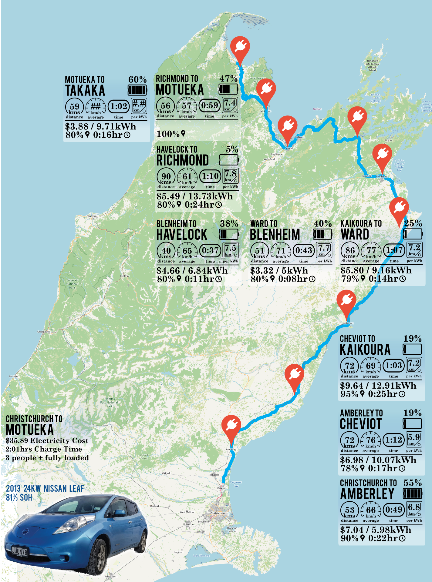 Infographic 546 Mile 944km Electric Vehicle Road Trip 