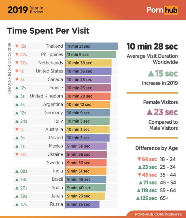 Infographic Pornhub yearly stats Infographic.tv Number one