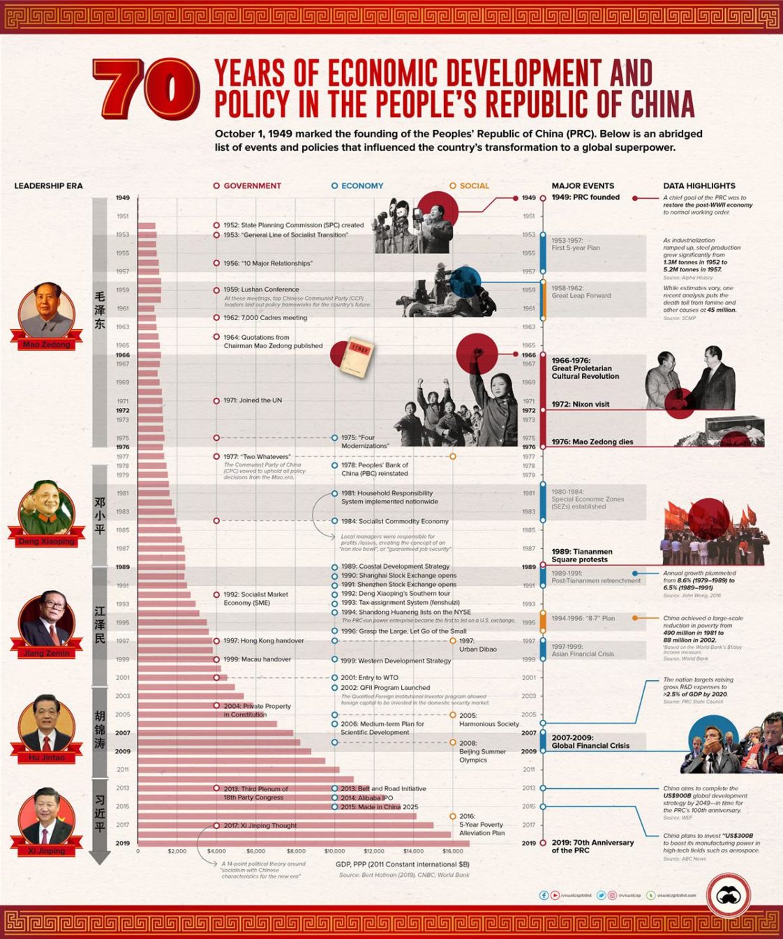 infographic-the-people-s-republic-of-china-70-years-of-economic