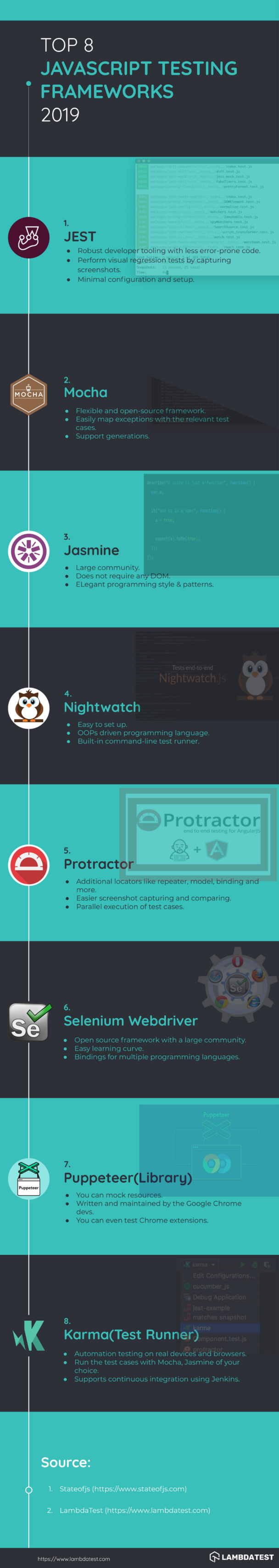 Infographic : 8 Most Wanted JavaScript Testing Frameworks Of 2019 ...