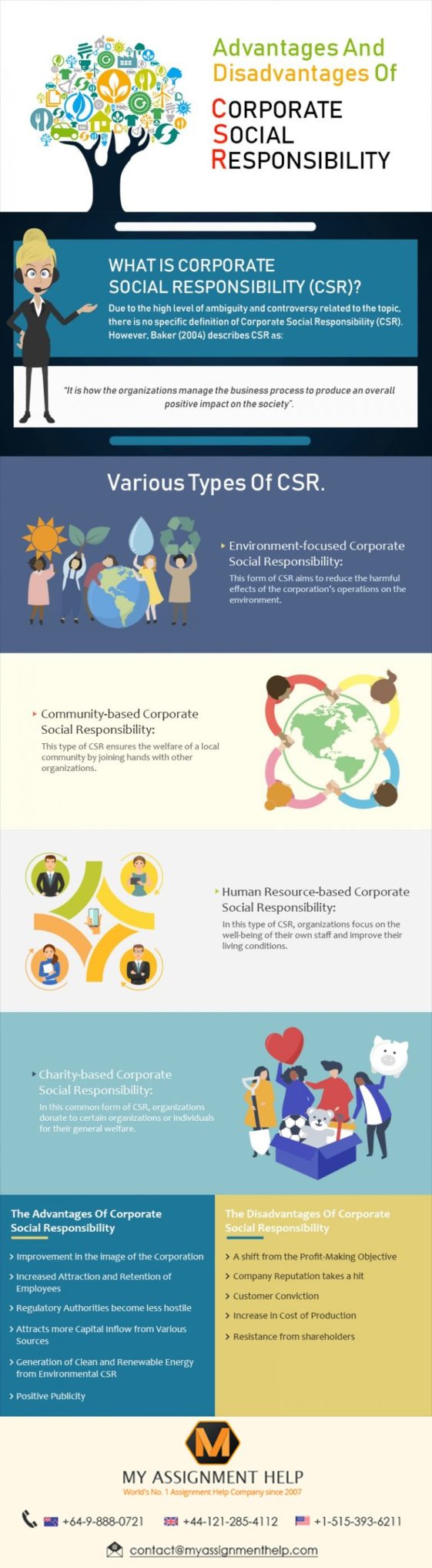 Infographic : Advantages And Disadvantages Of Corporate Social ...