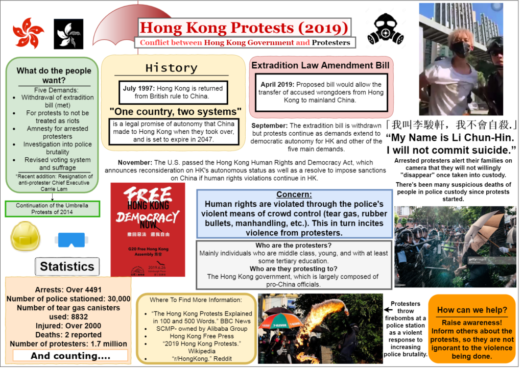 Infographic : Basic Context Of Hong Kong Protests - Infographic.tv ...