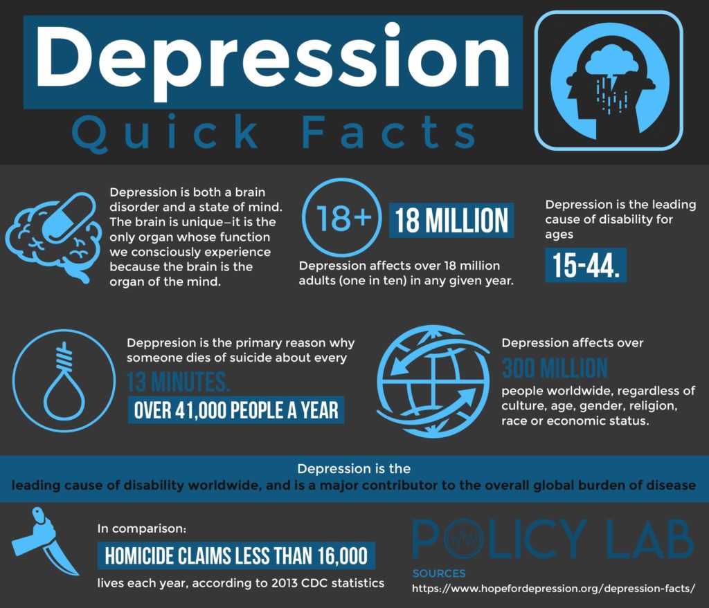 Infographic Depression Quick Facts Infographic.tv Number one