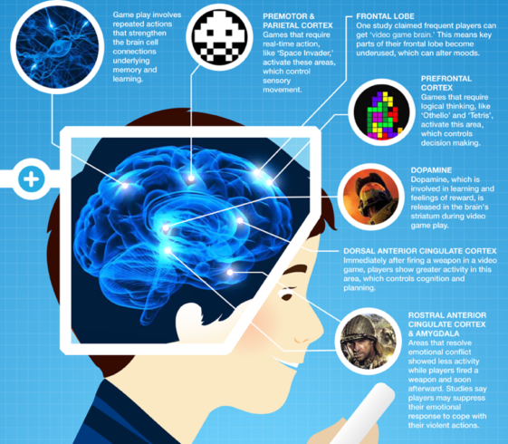 infographic-positive-aspects-of-video-games-infographic-tv