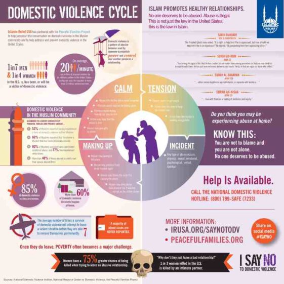 Infographic : The Cycle Of Domestic Violence - Infographic.tv - Number ...